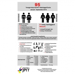 Data Tenaga Kerja NTT yang meninggal di luar negeri | JPIT
