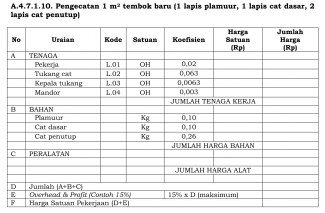 Begini Cara Mengisi Bq Kompasiana Com