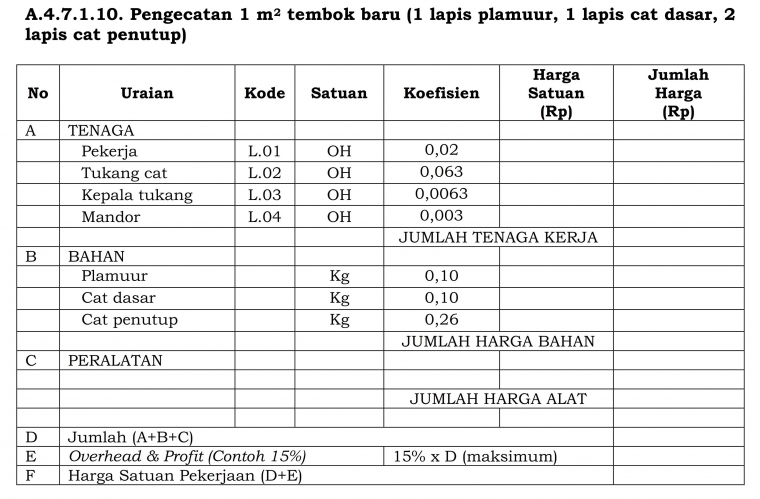 Begini Cara Mengisi Bq Kompasiana Com