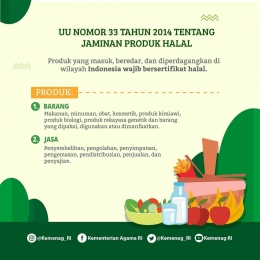 Infografis UU Nomor 33 Tahun 2014 Tentang Jaminan Produk Halal (sumber: Instagram @Kemenag_RI)