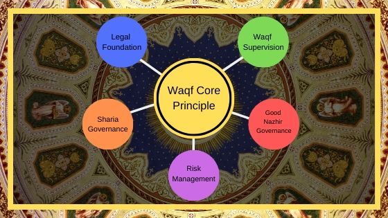 Lima Bidang Dasar Waqf Core Principle