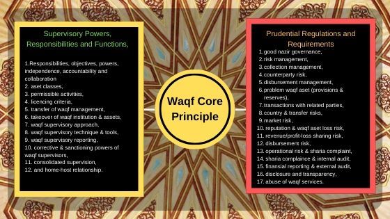 Waqf Core Principle