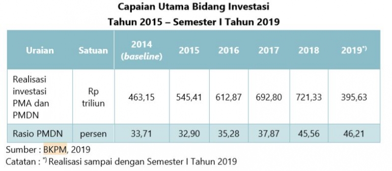 dok: LAMPID Presiden 2019