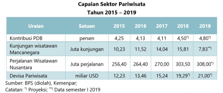 dok: LAMPID Presiden 2019