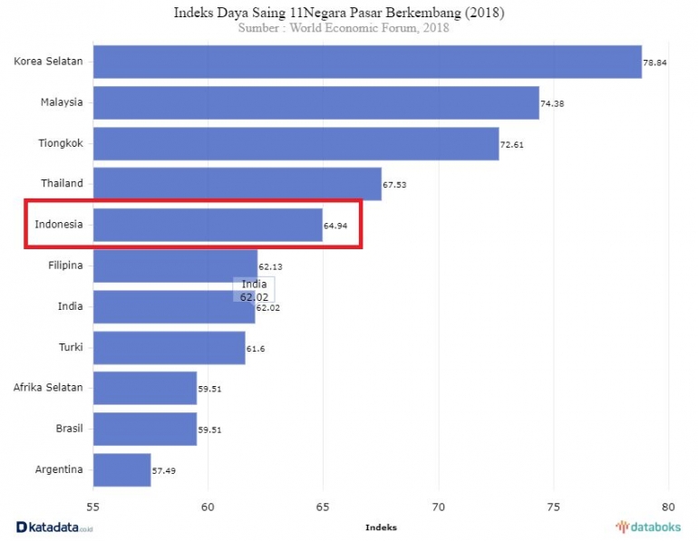 dok: databoks katadata