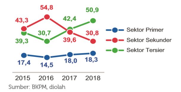 dok: LAMPID Presiden 2019