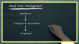 Waqf Risk Management