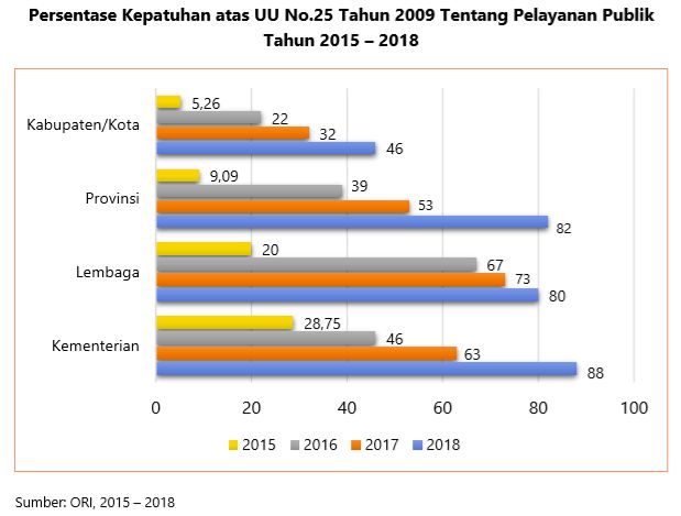 dok: LAMPID Presiden 2019