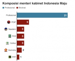 Sumber: BBC Indonesia