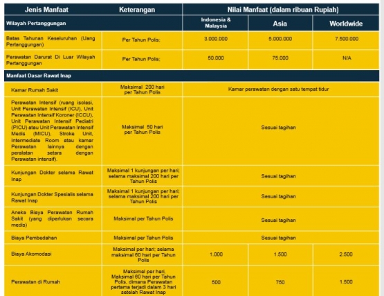 dok: Ringkasan Informasi Produk/Layanan Sun Medical Platinum