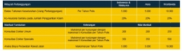 dok: Ringkasan Informasi Produk/Layanan Sun Medical Platinum