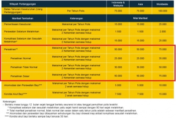 Sehat Bersama Sun Medical Platinum Asuransi Dengan Beragam Manfaat Tambahan Halaman 3 Kompasiana Com