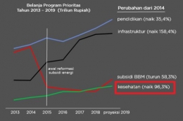 dok: Laporan Capaian Pemerintahan Jokowi-JK