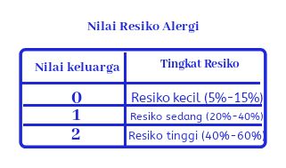 Cocokkan hasil perhitungan tadi dengan tabel ini tabel : Dokpri