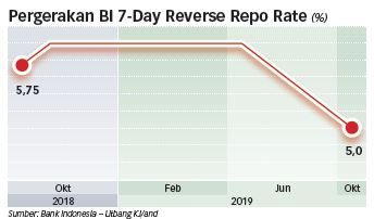 Sumber: Bank Indonesia.