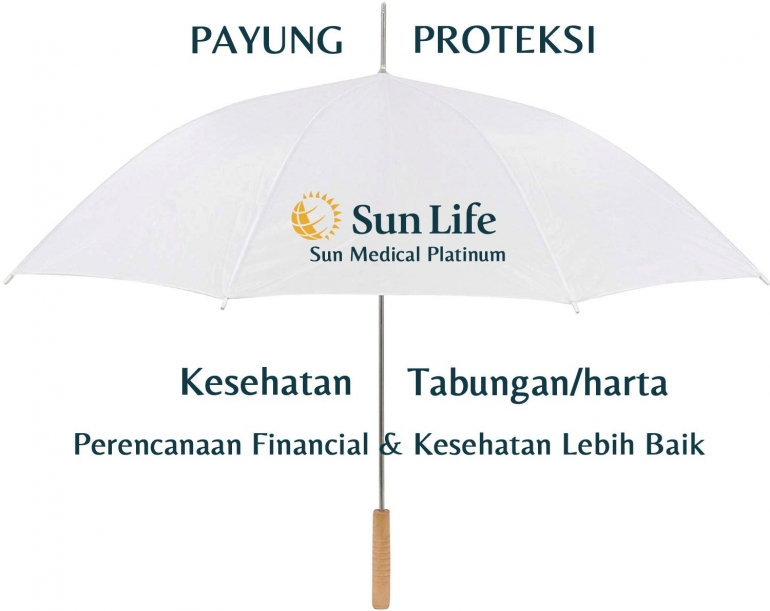 sumber: sun life