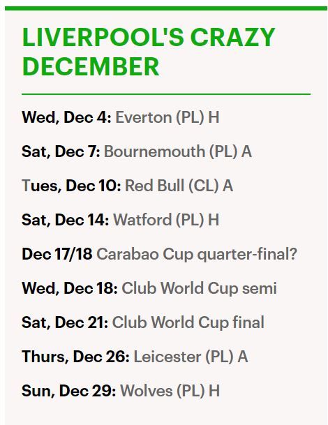 Berikut jadwal super padat Liverpool di bulan Desember (dilansir dari Dailymail.co.uk)