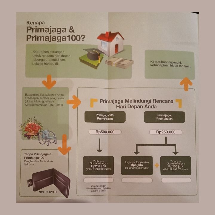 Dok. Brosur Asuransi Primajaga 100