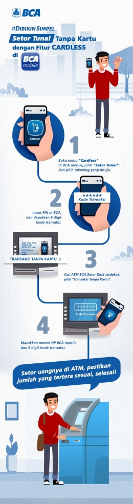 Infografis Setor Tunai dengan Cardles BCA Mobile (sumber: https://www.bca.co.id/Individu/Produk/E-Banking/BCA-Mobile/cardless)
