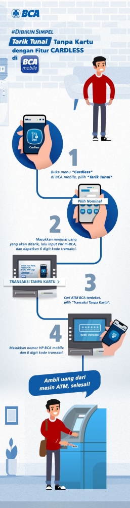 Infografis Tarik Tunai dengan Cardles BCA Mobile (sumber: https://www.bca.co.id/Individu/Produk/E-Banking/BCA-Mobile/cardless)