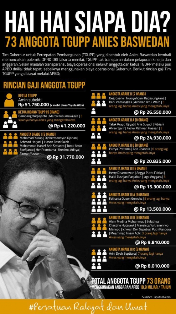 TGUPP Gubernur Anies Baswedan | Infografis: liputan6.com