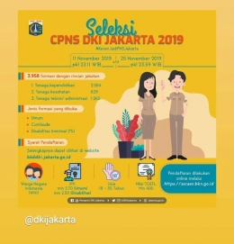 Infografis Seleksi CPNS DKI Jakarta (sumber: instagram @DKIJakarta)