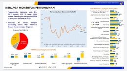Konsumsi Rumah Tangga masih menjadi pendorong utama PDB Indonesia dengan share mencapai 56%. sumber : Kemenko Ekonomi