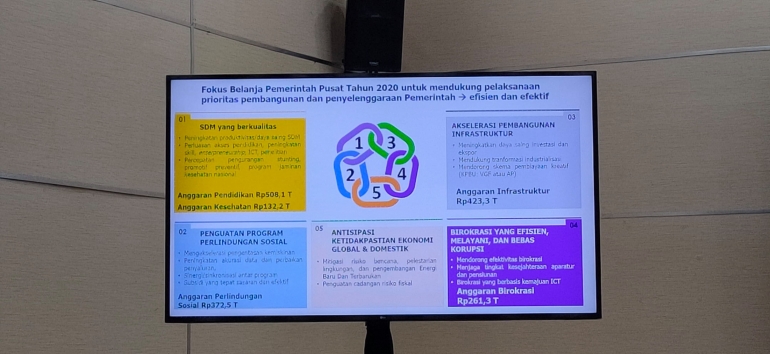 Fokus belanja pemerintah 2020