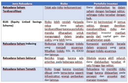 Dok. pribadi