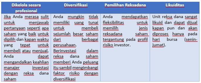 Dok. pribadi