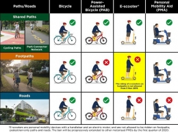 poster regulasi e-skuter yang dikeluarkan Land Transport Authority (sumber: Twitter @LTAsg)