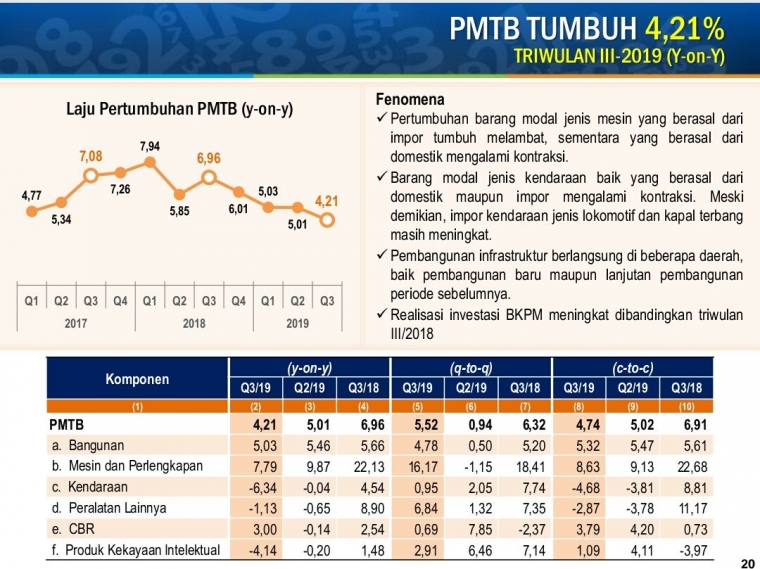 Sumber: Berita Resmi Statistik 5 November 2019, BPS