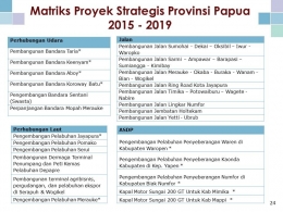 Matriks Proyek Strategis Provinsi Papua 2015-2019. Dok: Kementrian Bappenas 