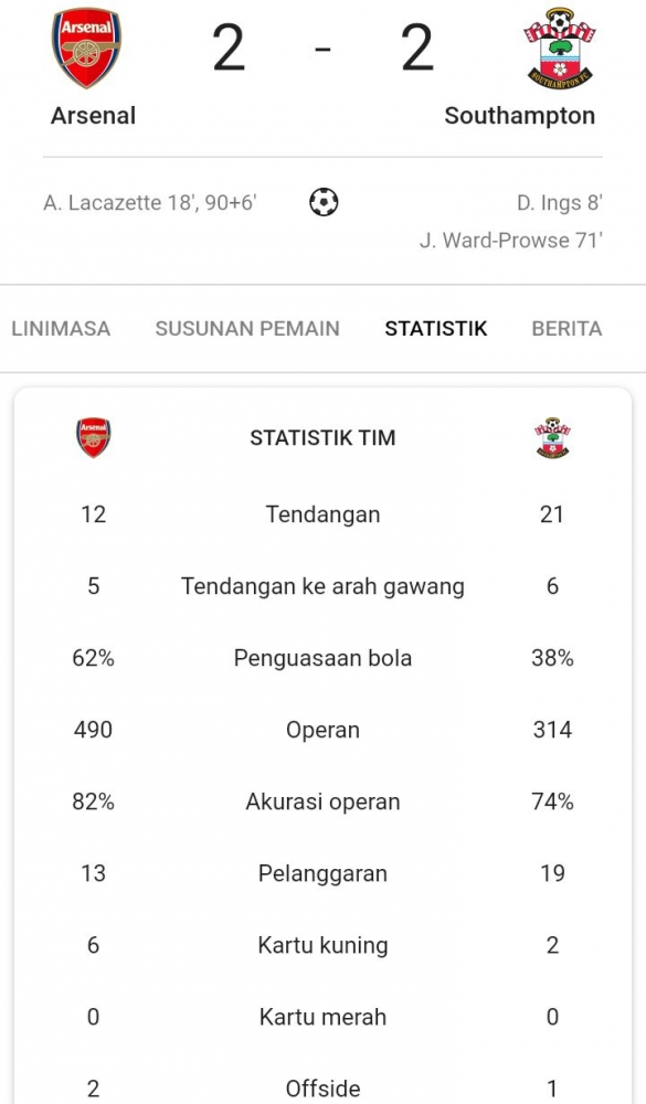 Statistik laga Arsenal vs Southampton (23/11). (Dokpri/tangkapan layar/Google search Arsenal vs Southampton)