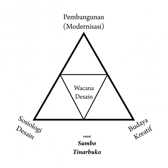 dokpri-segitiga-triadik-versi-sumbo-tinarbuko-5dde696f097f363d08561c22.jpeg