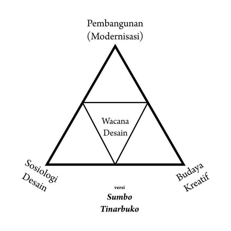 dokpri-segitiga-triadik-versi-sumbo-tinarbuko-5dde696f097f363d08561c22.jpeg