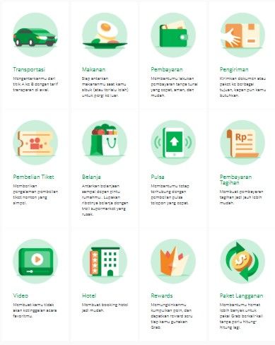 Inilah layanan yang dapat ditemui dalam aplikasi Grab ternyata banyak juga ya - sumber situs grab