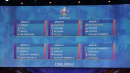 Hasil undian babak grup putaran final Piala Eropa 2020 (sumber: espn.com)
