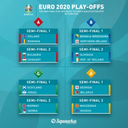 Bagan hasil undian babak playoff Piala Eropa 2020 (sumber: squawka)