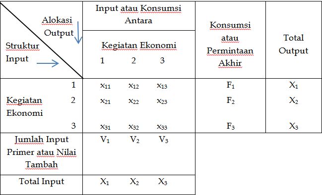 Mengenali Analisis Input Output dalam Aktivitas Ekonomi - Kompasiana.com