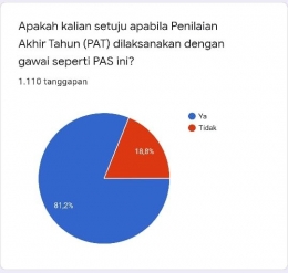 Sumber data Panitia PAS. Diolah oleh Wawan Ruswanto, S.Pd.I