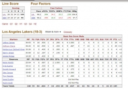 Box Score Lakers saat bertemu Nuggets