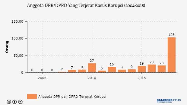 Gambar dari Katadata.com