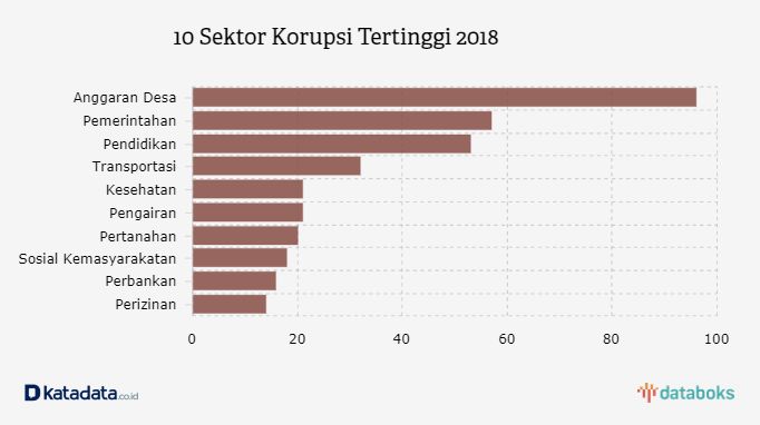 Gambar dari Katadata.com