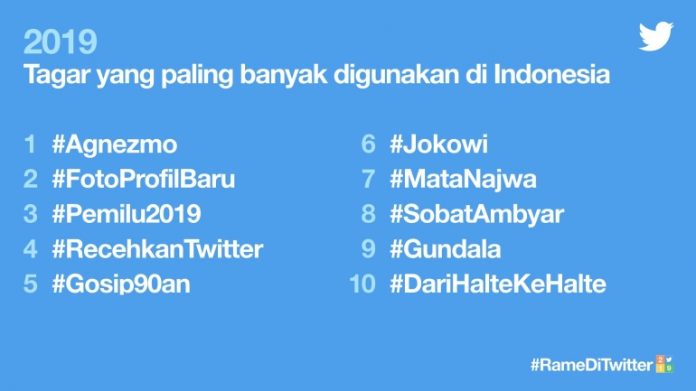 gambar dari akun twitter @TwitterID