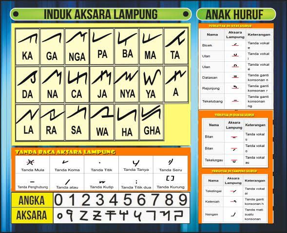 Generasi Muda Perlu Lestarikan Bahasa Lampung Halaman 1 Kompasiana Com