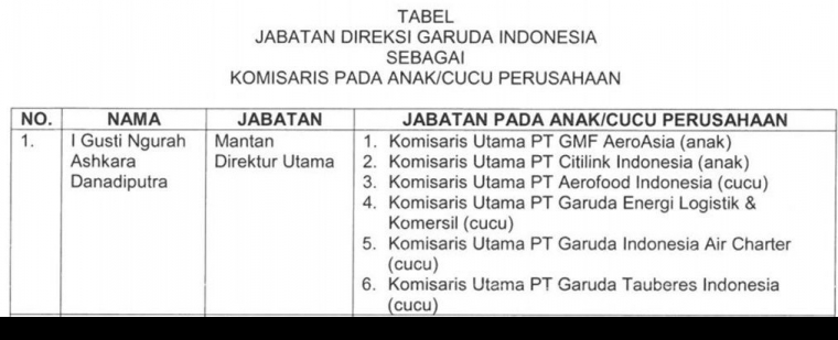 Sumber : bizlaw.id/read/15363