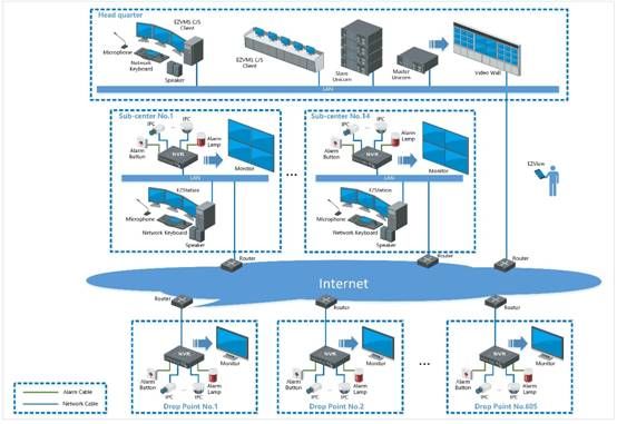 (https://customvideosecurity.com/research/case-study-uniview-jt-express-vietnam/)