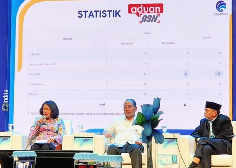 Statistik Aduan Terkini | Foto : Indria Salim