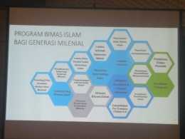 Program Bimas Islam bagi Milenial. Dok. Pribadi